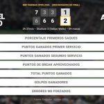 Gabriel Diallo 1 - 2 Felix Auger-Aliassime: resumen y estadísticas del partido de BNP Paribas Open (ATP)