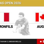 Gael Monfils - Felix Auger-Aliassime, en directo hoy: sigue el partido de BNP Paribas Open