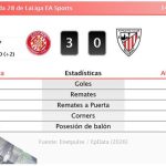 Girona 3 - 0 Athletic | Resumen, goles y resultado del partido de hoy
