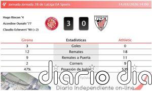 Girona 3 - 0 Athletic | Resumen, goles y resultado del partido de hoy