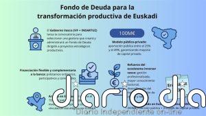 Gobierno Vasco seleccionará una gestora para crear y administrar un fondo de deuda para la transformación productiva