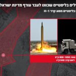 Israel completa una nueva oleada de bombardeos contra objetivos militares iraníes