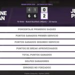 Jaqueline Cristian 0 - 2 Jessica Pegula: resumen y estadísticas del partido de Miami Open (WTA)