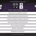 Jasmine Paolini 0 - 2 Cristina Bucsa: resumen y estadísticas del partido de Merida Open Akron (WTA)