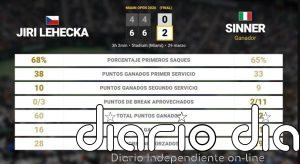 Jiri Lehecka 0 - 2 Jannik Sinner: resumen y estadísticas del partido de Miami Open (ATP)