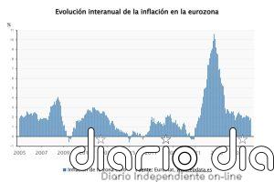 La inflación de la zona euro repuntó en febrero al 1,9%