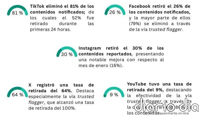 La prohibición del burka y la regularización de migrantes disparan un 14% comentarios negativos en redes, según Oberaxe