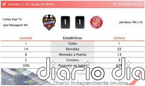 Levante 1 - 1 Girona | Resumen, goles y resultado del partido de hoy