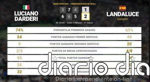 Luciano Darderi 1 - 2 Martin Landaluce: resumen y estadísticas del partido de Miami Open (ATP)