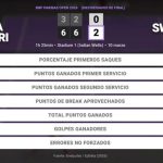 Maria Sakkari 0 - 2 Iga Swiatek: resumen y estadísticas del partido de BNP Paribas Open (WTA)