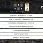 Marin Cilic 1 - 2 Alexander Zverev: resumen y estadísticas del partido de Miami Open (ATP)