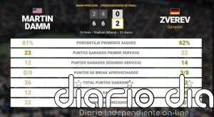 Martin Damm 0 - 2 Alexander Zverev: resumen y estadísticas del partido de Miami Open (ATP)