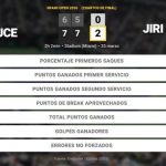 Martin Landaluce 0 - 2 Jiri Lehecka: resumen y estadísticas del partido de Miami Open (ATP)