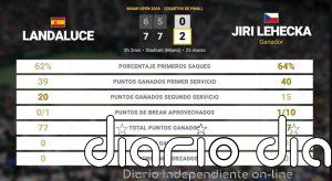 Martin Landaluce 0 - 2 Jiri Lehecka: resumen y estadísticas del partido de Miami Open (ATP)