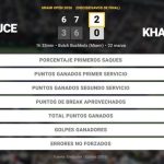 Martin Landaluce 2 - 0 Karen Khachanov: resumen y estadísticas del partido de Miami Open (ATP)