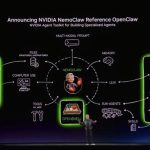Nvidia presenta NemoClaw para OpenClaw: su apuesta para impulsar agentes de IA seguros y escalables para empresas