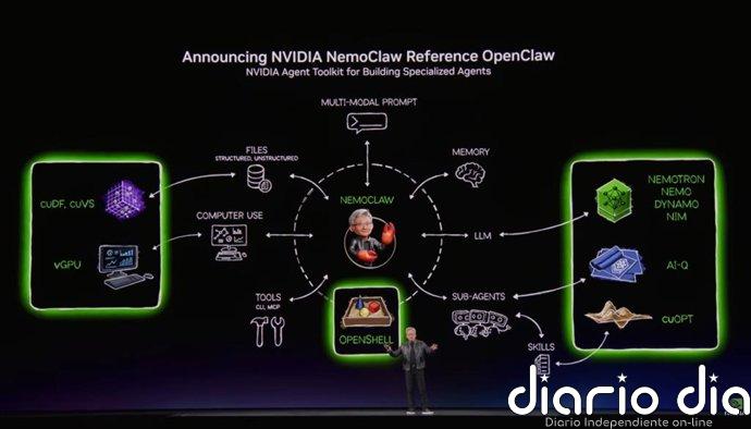 Nvidia presenta NemoClaw para OpenClaw: su apuesta para impulsar agentes de IA seguros y escalables para empresas