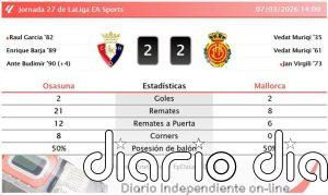 Osasuna 2 - 2 Mallorca | Resumen, goles y resultado del partido de hoy