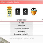 Oviedo 1 - 0 Valencia | Resumen, goles y resultado del partido de hoy