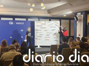PP vasco pide defender el feminismo "sin hipocresía" frente a la izquierda que "se ha desmentido en su trayectoria"