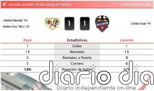 Rayo 1 - 1 Levante | Resumen, goles y resultado del partido de hoy