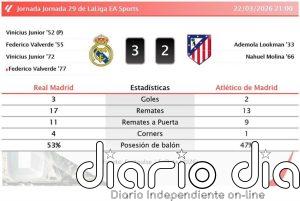 Real Madrid 3 - 2 Atlético de Madrid | Resumen, goles y resultado del partido de hoy