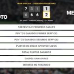 Rei Sakamoto 1 - 2 Daniil Medvedev: resumen y estadísticas del partido de Miami Open (ATP)