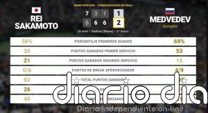 Rei Sakamoto 1 - 2 Daniil Medvedev: resumen y estadísticas del partido de Miami Open (ATP)