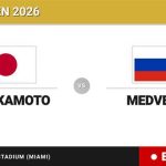 Rei Sakamoto - Daniil Medvedev, en directo hoy: sigue el partido de Miami Open