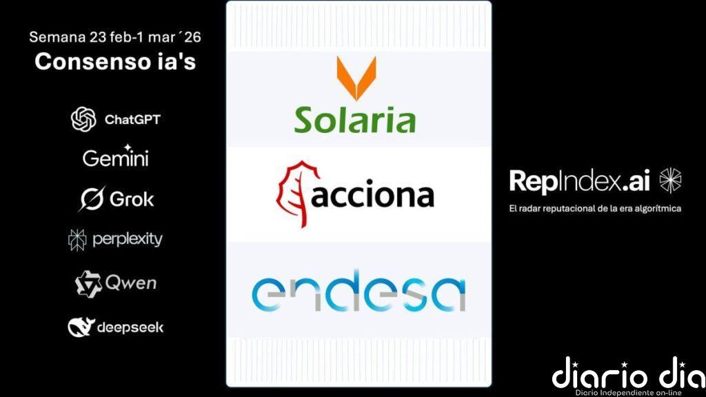 RepIndex.AI consolida su posición como referente en reputación corporativa algorítmica