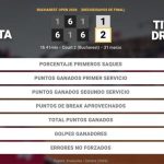 Roberto Bautista Agut 1 - 2 Titouan Droguet: resumen y estadísticas del partido de Bucharest Open (ATP)