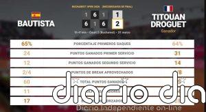 Roberto Bautista Agut 1 - 2 Titouan Droguet: resumen y estadísticas del partido de Bucharest Open (ATP)