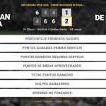 Sebastian Korda 1 - 2 Alex de Minaur: resumen y estadísticas del partido de BNP Paribas Open (ATP)