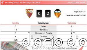 Sevilla 0 - 2 Valencia | Resumen, goles y resultado del partido de hoy