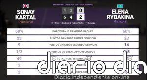 Sonay Kartal 0 - 1 Elena Rybakina: resumen y estadísticas del partido de BNP Paribas Open (WTA)