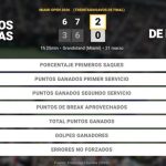 Stefanos Tsitsipas 2 - 0 Alex de Minaur: resumen y estadísticas del partido de Miami Open (ATP)