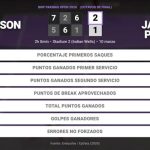 Talia Gibson 2 - 1 Jasmine Paolini: resumen y estadísticas del partido de BNP Paribas Open (WTA)