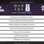 Taylor Townsend 1 - 2 Jasmine Paolini: resumen y estadísticas del partido de Miami Open (WTA)