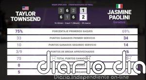 Taylor Townsend 1 - 2 Jasmine Paolini: resumen y estadísticas del partido de Miami Open (WTA)