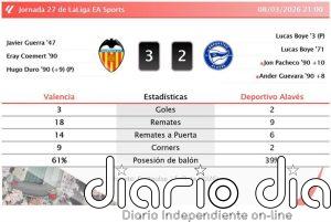 Valencia 3 - 2 Deportivo Alavés | Resumen, goles y resultado del partido de hoy