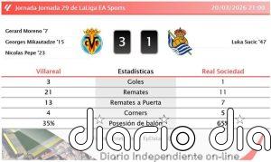 Villareal 3 - 1 Real Sociedad | Resumen, goles y resultado del partido de hoy