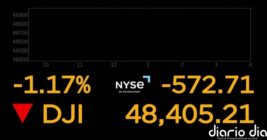 Wall Street abre en rojo tras el estallido del conflicto entre Irán, EEUU e Israel