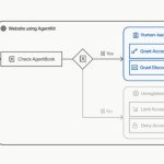 World propone una prueba de verificación en la web que permita a las personas delegar su identidad en un agente de IA