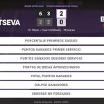 Yulia Starodubtseva 1 - 0 Cristina Bucsa: resumen y estadísticas del partido de Miami Open (WTA)