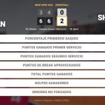Alex Molcan 0 - 2 Ben Shelton: resumen y estadísticas del partido de BMW Open (ATP)