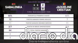 Aryna Sabalenka 2 - 0 Jaqueline Cristian: resumen y estadísticas del partido de Madrid Open (WTA)