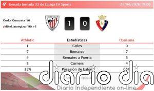 Athletic 1 - 0 Osasuna | Resumen, goles y resultado del partido de hoy