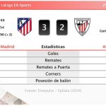 Atlético de Madrid 3 - 2 Athletic | Resumen, goles y resultado del partido de hoy