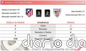 Atlético de Madrid 3 - 2 Athletic | Resumen, goles y resultado del partido de hoy