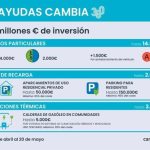 Ayuntamiento subvenciona con 1.500 euros achatarrar vehículos A o B con ayudas que se pueden pedir hasta el 20 de mayo